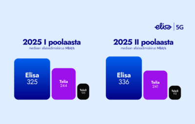 Ookla hindas Elisa 5G-võrgu Eesti parimaks